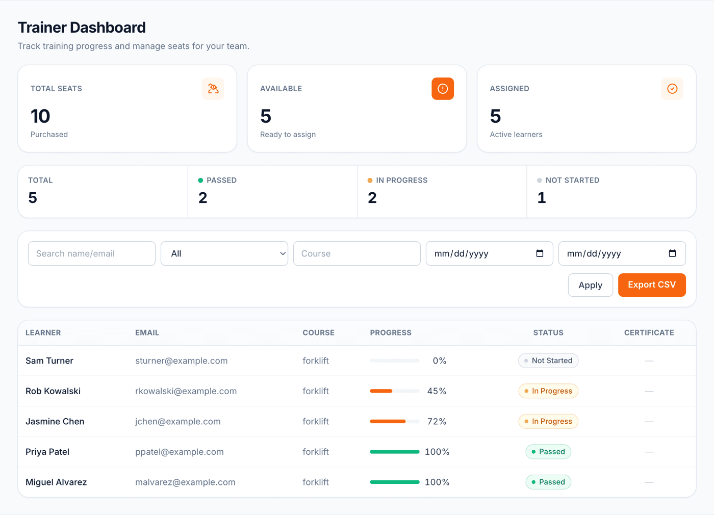 Trainer dashboard showing seat counts, team training stats, and a roster of operators with progress and certification status
